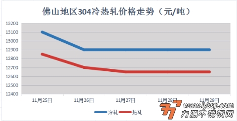 不锈钢装饰行情